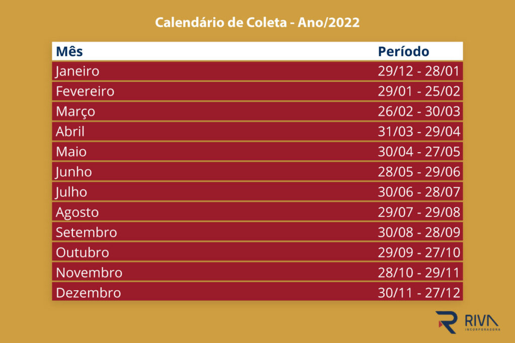 Calendário de Coleta IPCA.