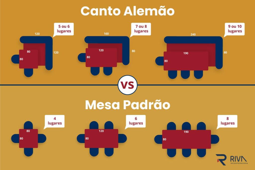 Aproveite seu espaço com conforto: conheça o canto alemão img 40