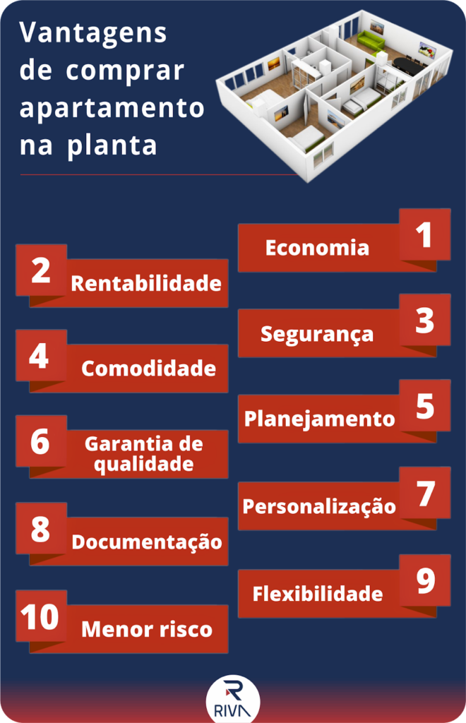 10 motivos para comprar um apartamento na planta e fazer um grande negócio img 21